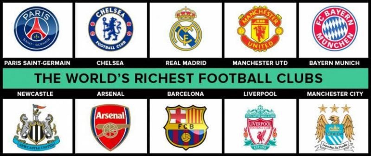Top 20 Biggest Football Clubs In The World BEST GAMES WALKTHROUGH